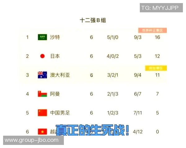 国足经历四个月无比赛仍保持全球第93位亚洲第14的尴尬排名现状